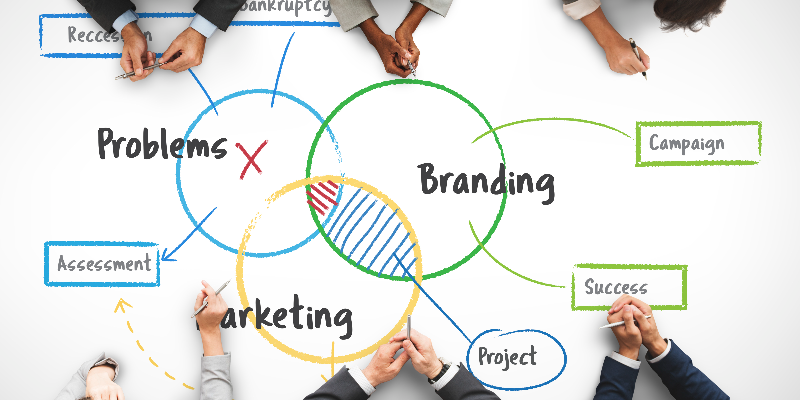 Features of Branding