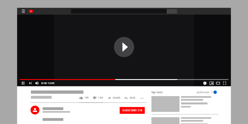 Youtube ads format