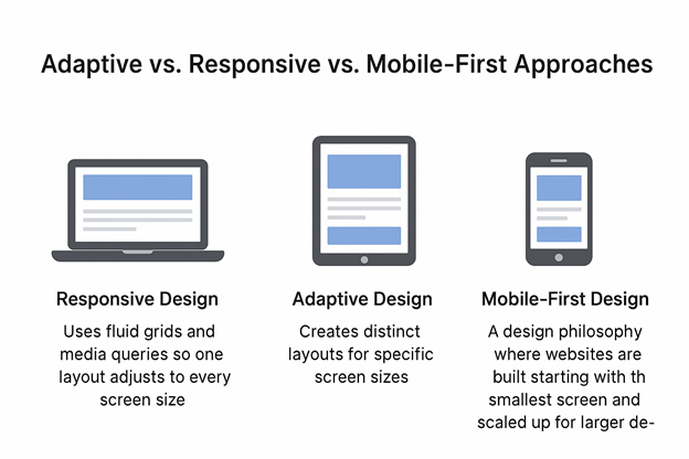 Why seo is important for your website