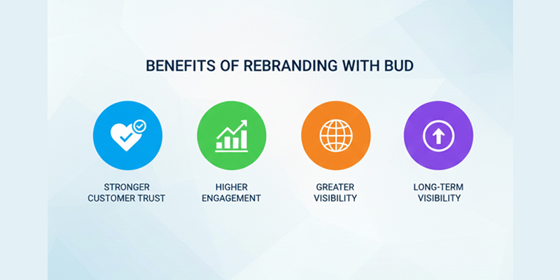 Reinforce the value proposition visually and make benefits memorable.